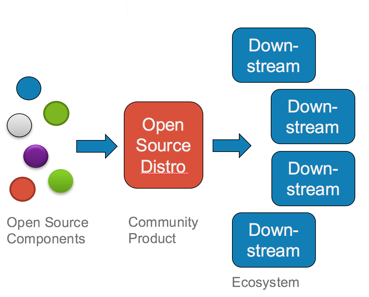 It’s the Ecosystem, Stupid